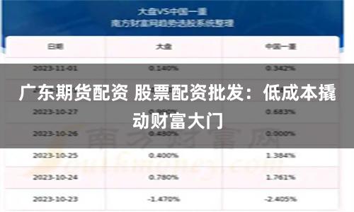 广东期货配资 股票配资批发：低成本撬动财富大门