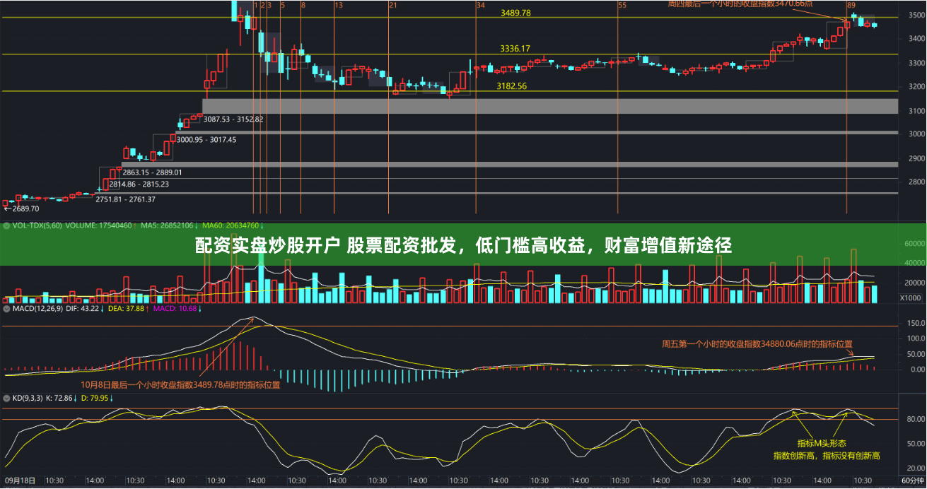 配资实盘炒股开户 股票配资批发，低门槛高收益，财富增值新途径