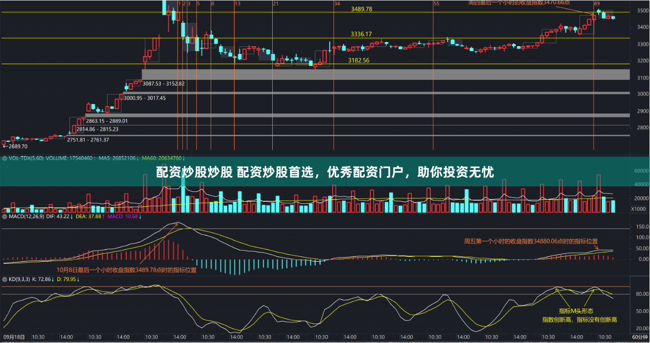 配资炒股炒股 配资炒股首选，优秀配资门户，助你投资无忧