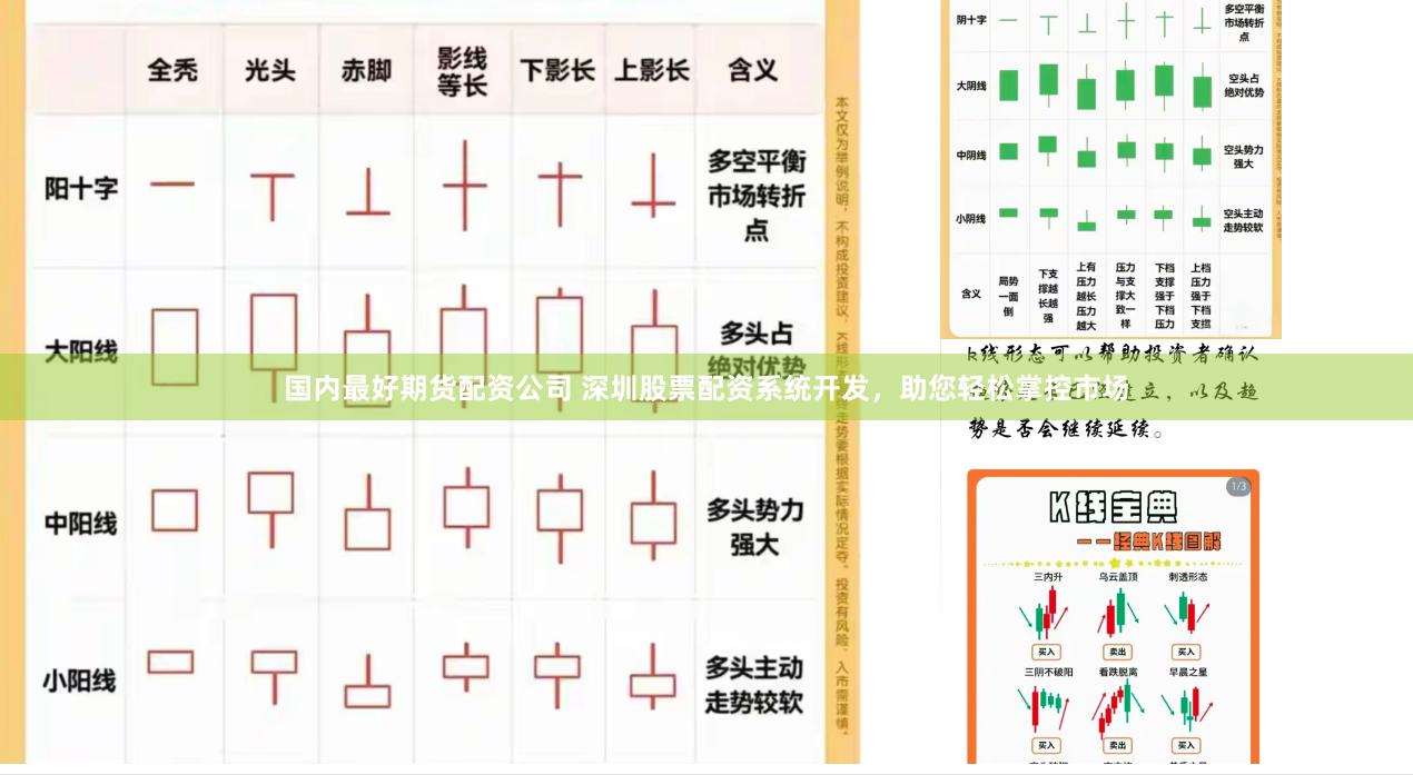 国内最好期货配资公司 深圳股票配资系统开发，助您轻松掌控市场