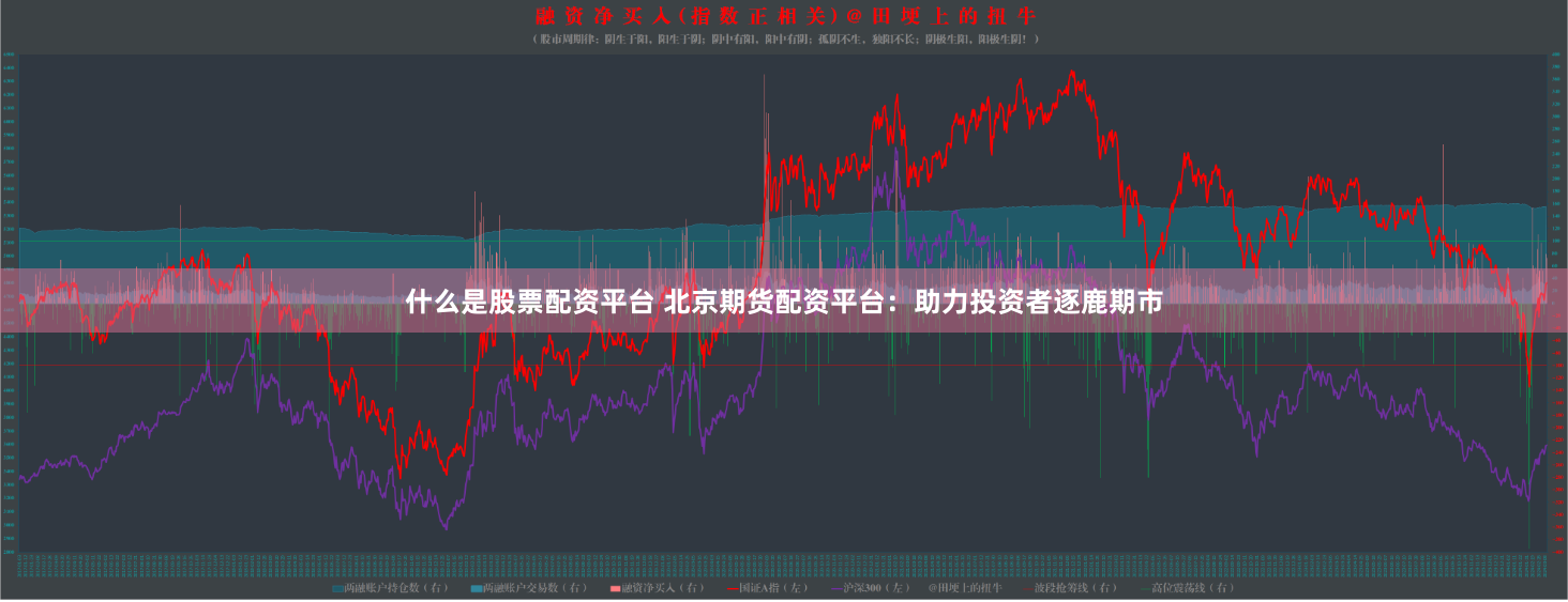 什么是股票配资平台 北京期货配资平台：助力投资者逐鹿期市