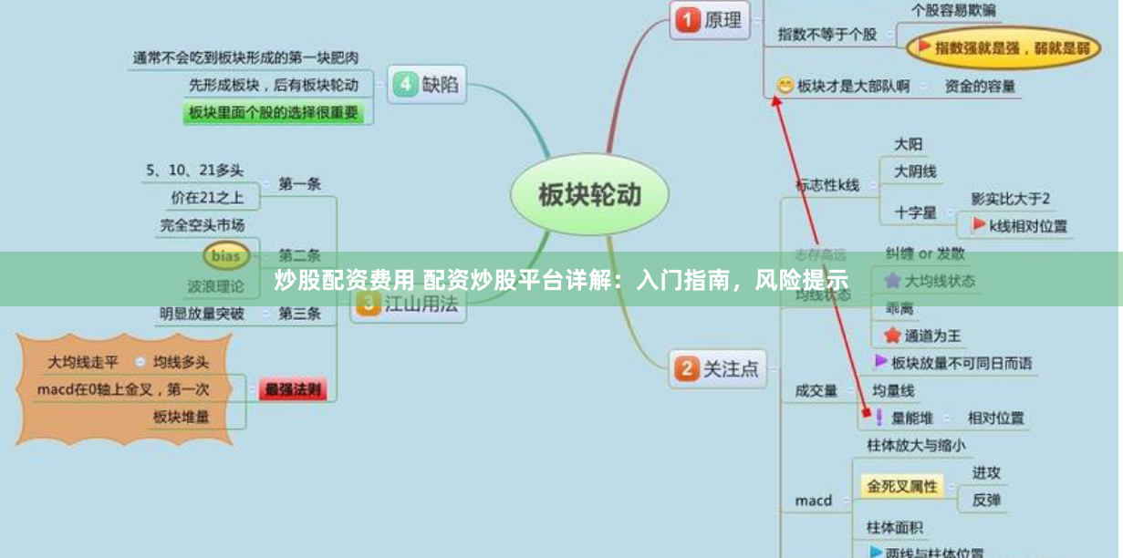 炒股配资费用 配资炒股平台详解：入门指南，风险提示