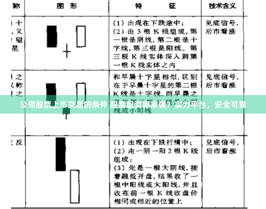 公司股票上市交易的条件 股票配资哪家强？实力平台，安全可靠