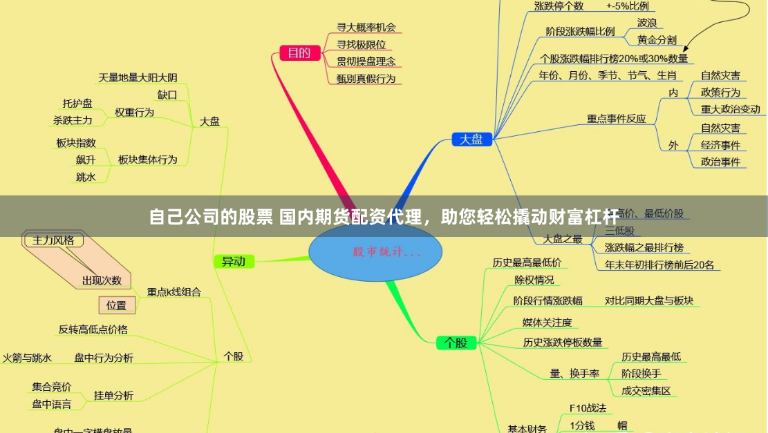 自己公司的股票 国内期货配资代理，助您轻松撬动财富杠杆