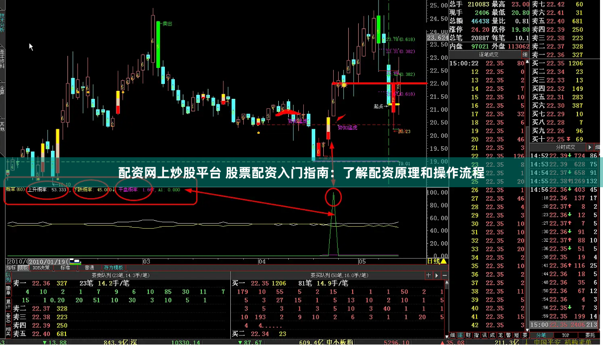 配资网上炒股平台 股票配资入门指南：了解配资原理和操作流程