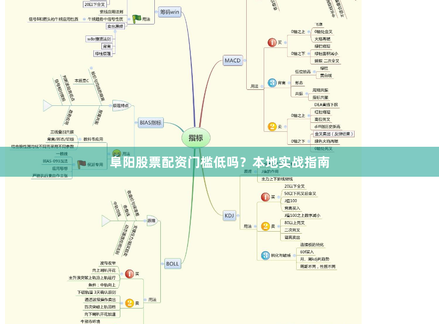 阜阳股票配资门槛低吗？本地实战指南