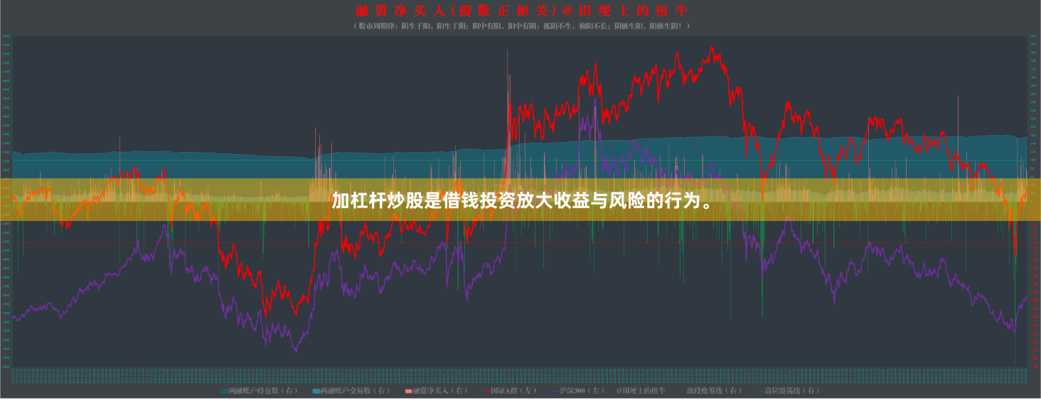 加杠杆炒股是借钱投资放大收益与风险的行为。
